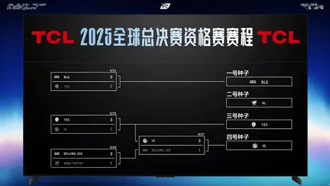 PGC全球总决赛战队集结：17 Gaming、Navi、GEN.G领衔出战，引爆电竞盛宴-比分网